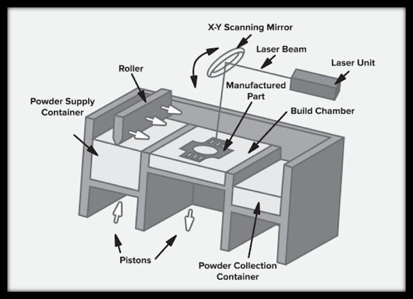 Direct Metal Laser Sintering - DMLS Technology - News - Eng