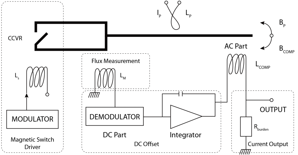 schematic-diagram-of-dc-ct-sensor