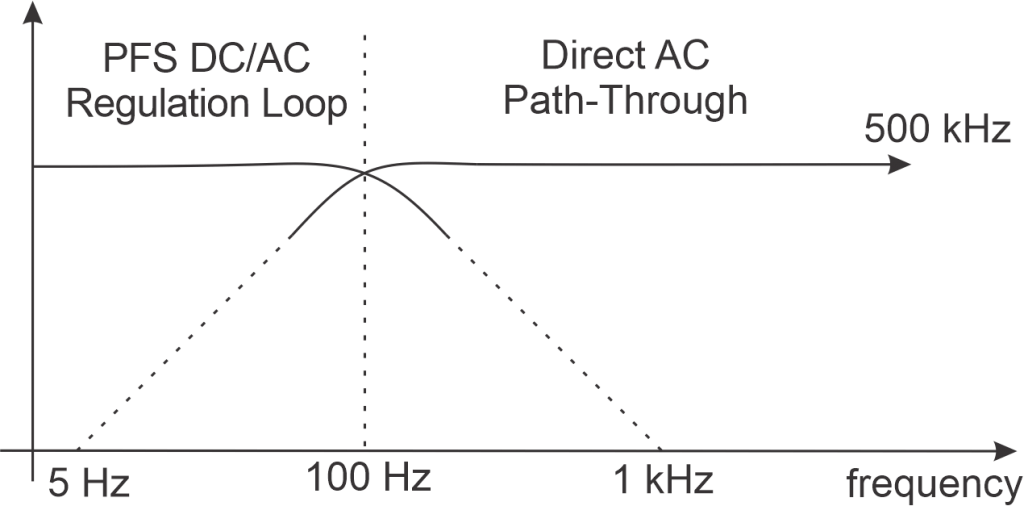 ac-dc-measurement-characteristics