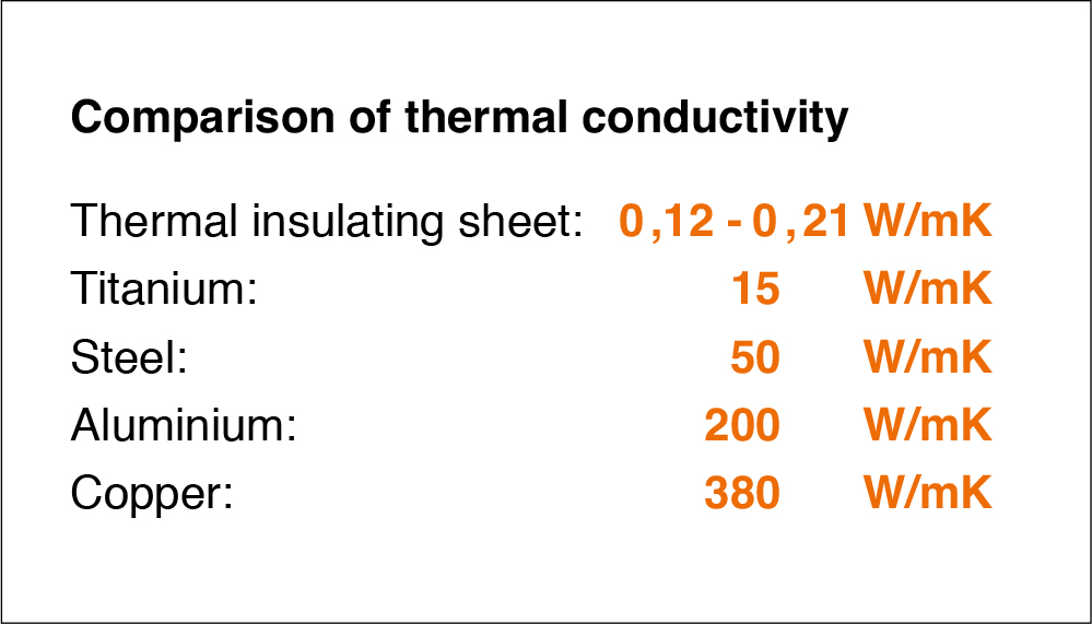 Bild_3_Waermeleitwerte_Tabelle_EN