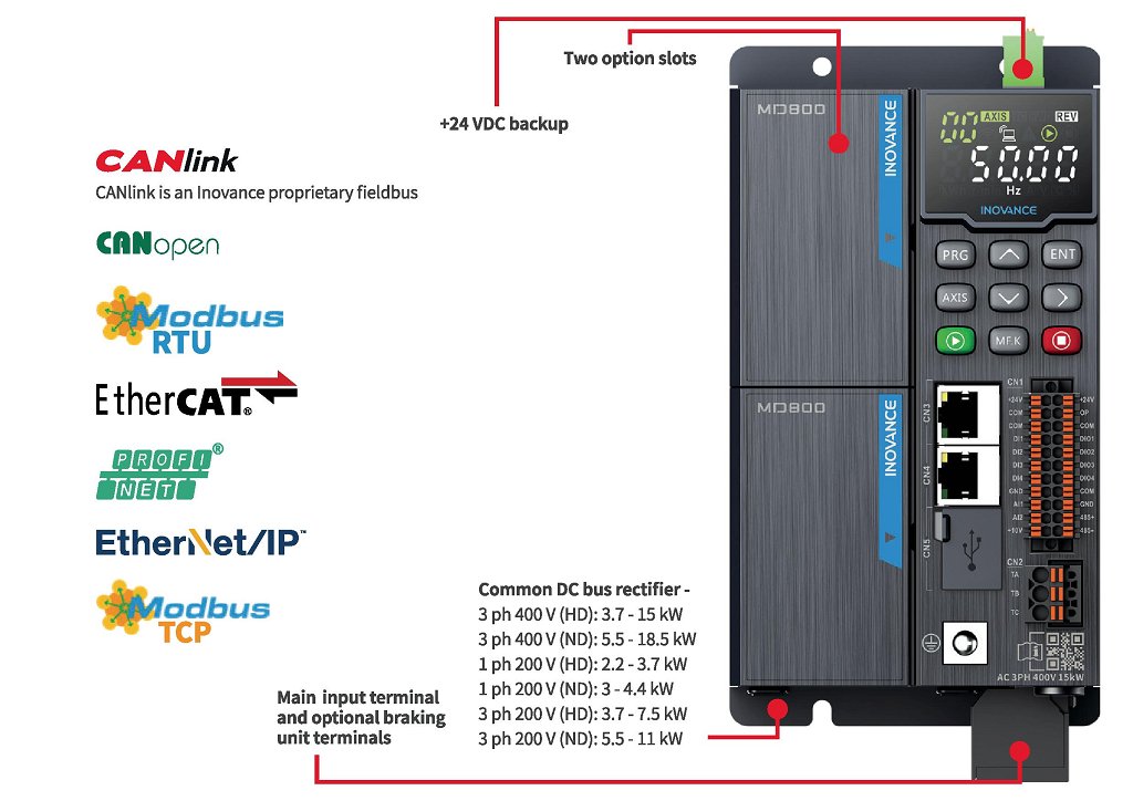 Tipteh_Vecosni pogonski sistem MD800 Inovance_03