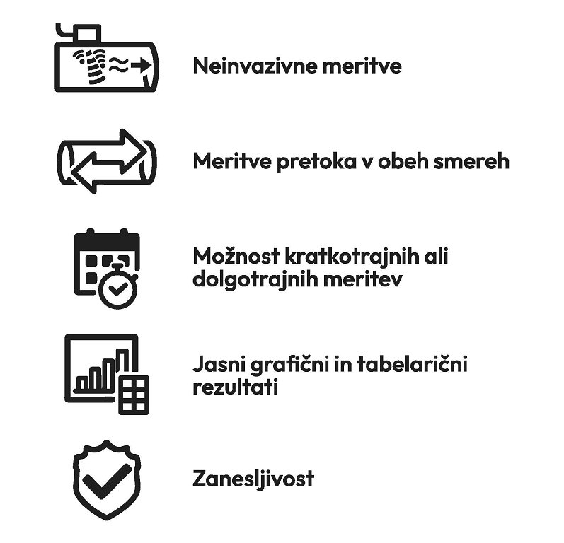 Tipteh_Neinvazivno merjenje pretoka Tipteh_01