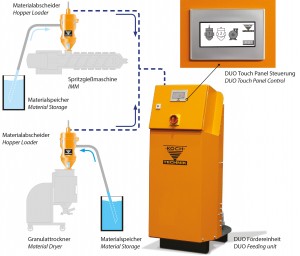 Bild_1_Koch_Duo_with_description.thumb-300x256
